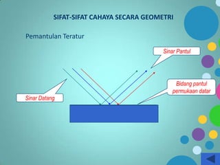 SIFAT-SIFAT CAHAYA SECARA GEOMETRI

Pemantulan Teratur
Sinar Pantul

Bidang pantul
permukaan datar

Sinar Datang

 