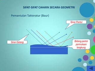 SIFAT-SIFAT CAHAYA SECARA GEOMETRI

Pemantulan Takteratur (Baur)
Sinar Pantul

Sinar Datang

Bidang pantul
permukaan
lengkung

 