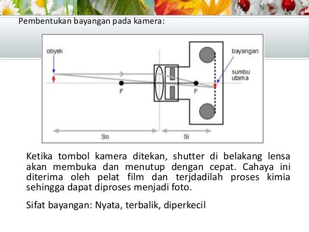 Kumpulan Soal Alat Optik Kelas Xi