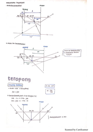 Alat optik [edited] | PDF