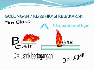 ALAT PEMADAM APAR (ALAT PEMADAM API RINGAN).pptx