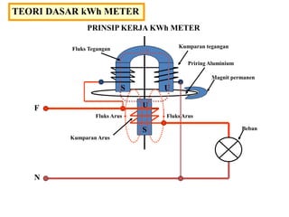 Alat_Pembatas_dan_Pengukur.ppt