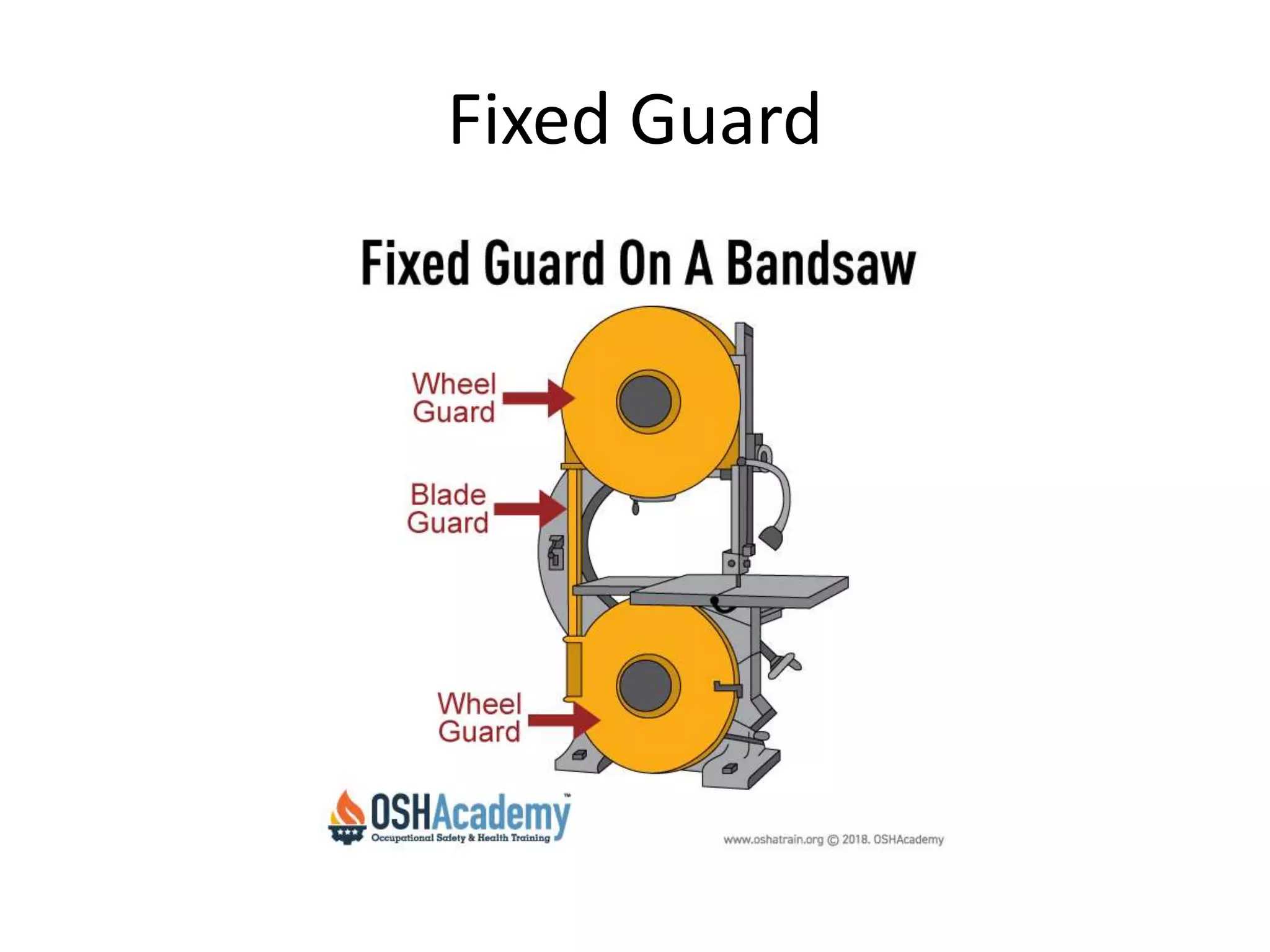 Fixed Guard
 