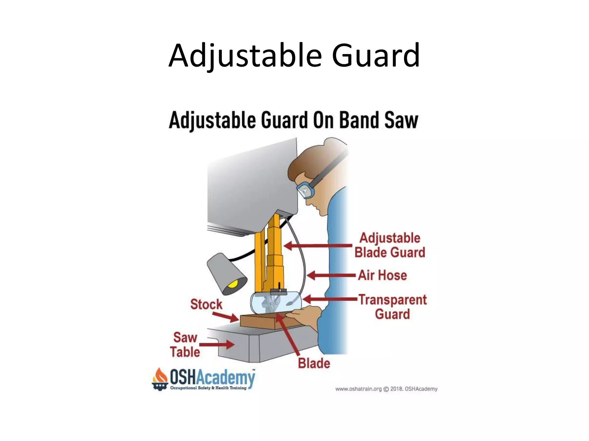 Adjustable Guard
 