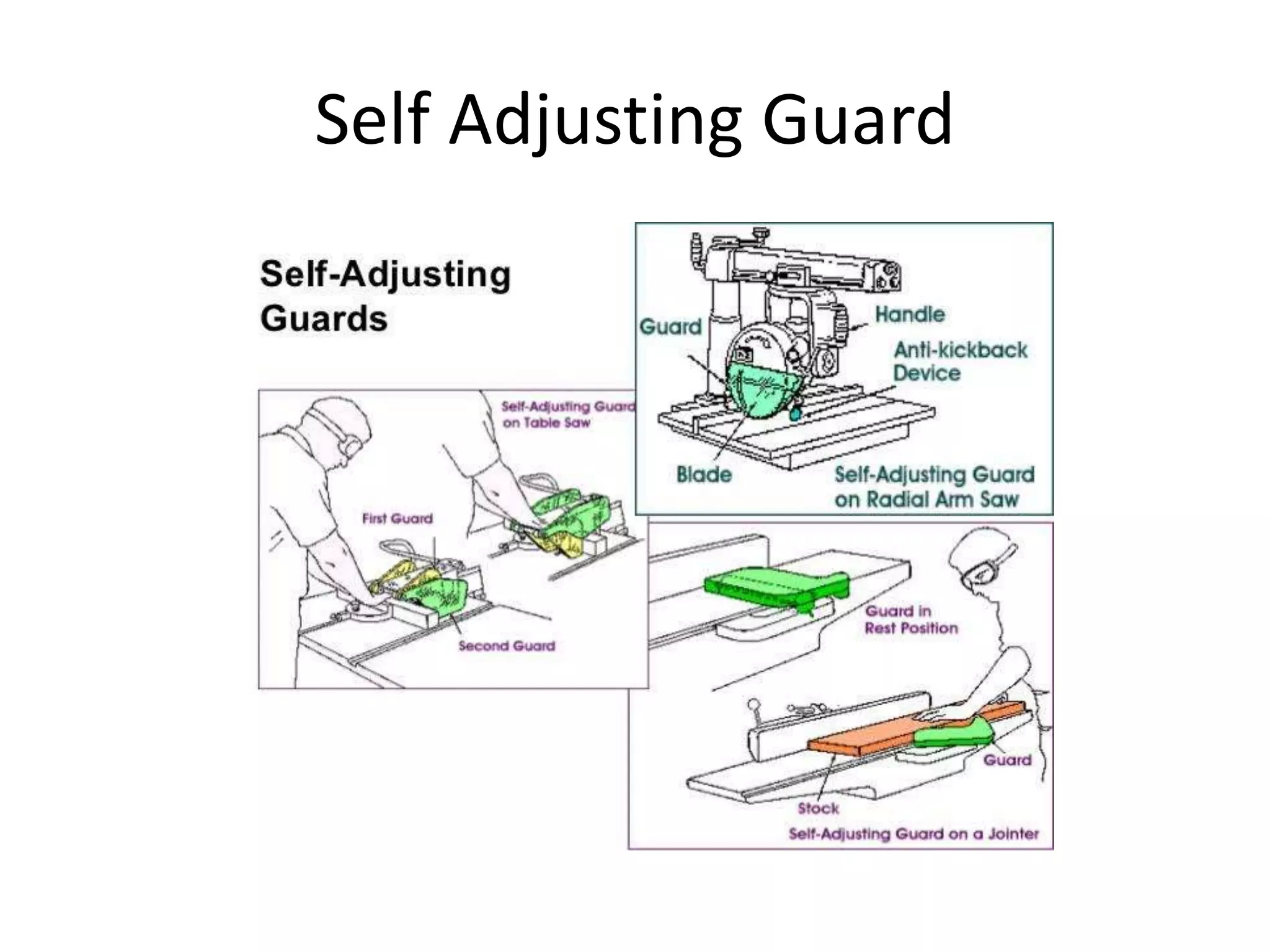 Self Adjusting Guard
 