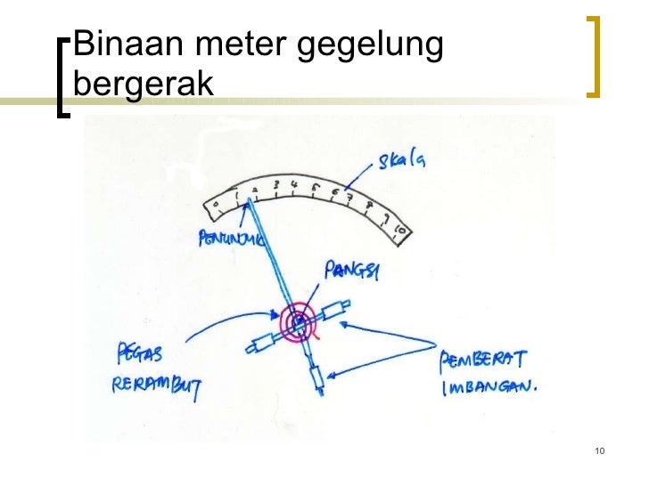 Alat Pengukuran 6692534