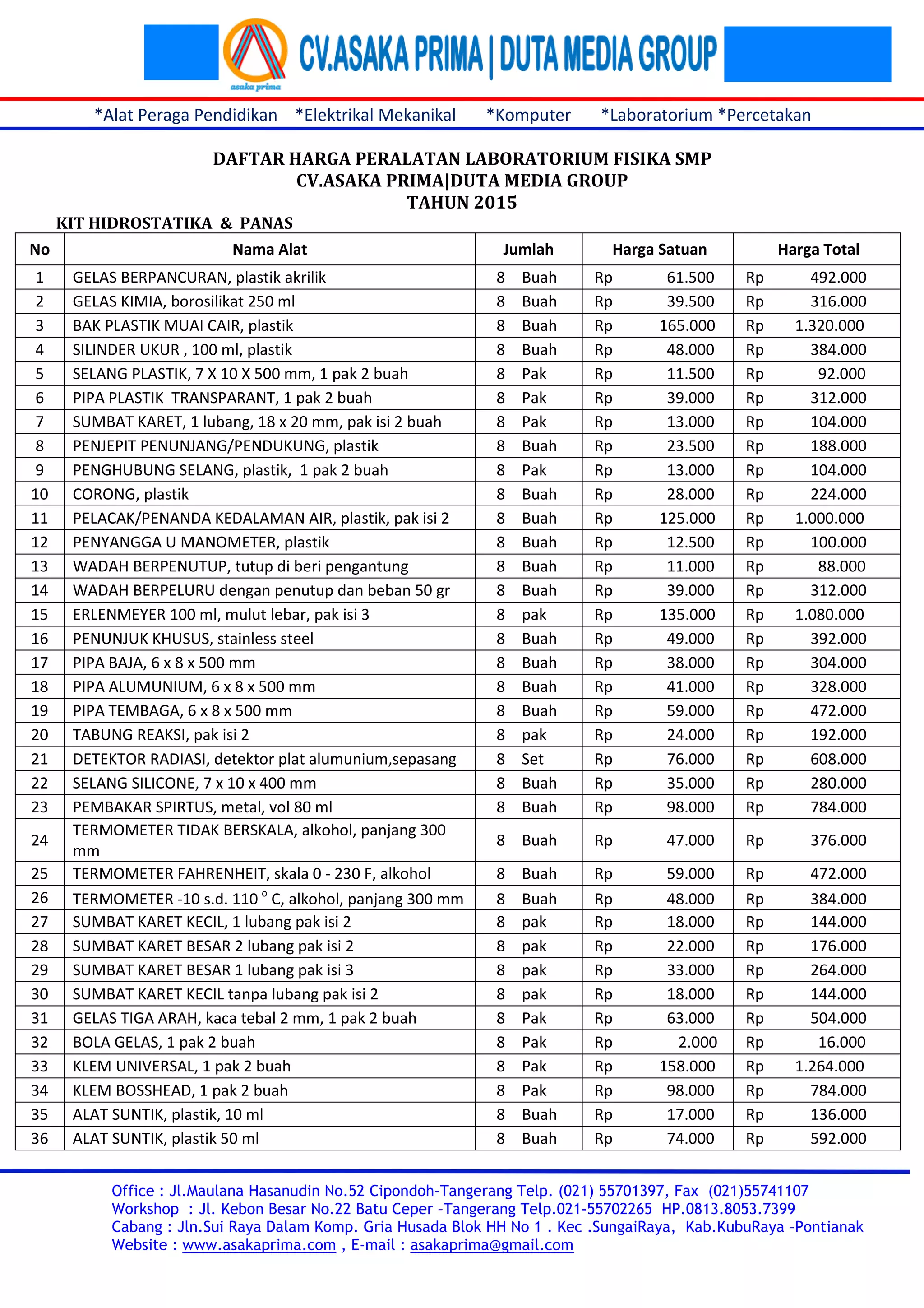 *Alat Peraga Pendidikan *Elektrikal Mekanikal *Komputer *Laboratorium *Percetakan
Office : Jl.Maulana Hasanudin No.52 Cipondoh-Tangerang Telp. (021) 55701397, Fax (021)55741107
Workshop : Jl. Kebon Besar No.22 Batu Ceper –Tangerang Telp.021-55702265 HP.0813.8053.7399
Cabang : Jln.Sui Raya Dalam Komp. Gria Husada Blok HH No 1 . Kec .SungaiRaya, Kab.KubuRaya –Pontianak
Website : www.asakaprima.com , E-mail : asakaprima@gmail.com
DAFTAR HARGA PERALATAN LABORATORIUM FISIKA SMP
CV.ASAKA PRIMA|DUTA MEDIA GROUP
TAHUN 2015
KIT HIDROSTATIKA & PANAS
No Nama Alat Jumlah Harga Satuan Harga Total
1 GELAS BERPANCURAN, plastik akrilik 8 Buah Rp 61.500 Rp 492.000
2 GELAS KIMIA, borosilikat 250 ml 8 Buah Rp 39.500 Rp 316.000
3 BAK PLASTIK MUAI CAIR, plastik 8 Buah Rp 165.000 Rp 1.320.000
4 SILINDER UKUR , 100 ml, plastik 8 Buah Rp 48.000 Rp 384.000
5 SELANG PLASTIK, 7 X 10 X 500 mm, 1 pak 2 buah 8 Pak Rp 11.500 Rp 92.000
6 PIPA PLASTIK TRANSPARANT, 1 pak 2 buah 8 Pak Rp 39.000 Rp 312.000
7 SUMBAT KARET, 1 lubang, 18 x 20 mm, pak isi 2 buah 8 Pak Rp 13.000 Rp 104.000
8 PENJEPIT PENUNJANG/PENDUKUNG, plastik 8 Buah Rp 23.500 Rp 188.000
9 PENGHUBUNG SELANG, plastik, 1 pak 2 buah 8 Pak Rp 13.000 Rp 104.000
10 CORONG, plastik 8 Buah Rp 28.000 Rp 224.000
11 PELACAK/PENANDA KEDALAMAN AIR, plastik, pak isi 2 8 Buah Rp 125.000 Rp 1.000.000
12 PENYANGGA U MANOMETER, plastik 8 Buah Rp 12.500 Rp 100.000
13 WADAH BERPENUTUP, tutup di beri pengantung 8 Buah Rp 11.000 Rp 88.000
14 WADAH BERPELURU dengan penutup dan beban 50 gr 8 Buah Rp 39.000 Rp 312.000
15 ERLENMEYER 100 ml, mulut lebar, pak isi 3 8 pak Rp 135.000 Rp 1.080.000
16 PENUNJUK KHUSUS, stainless steel 8 Buah Rp 49.000 Rp 392.000
17 PIPA BAJA, 6 x 8 x 500 mm 8 Buah Rp 38.000 Rp 304.000
18 PIPA ALUMUNIUM, 6 x 8 x 500 mm 8 Buah Rp 41.000 Rp 328.000
19 PIPA TEMBAGA, 6 x 8 x 500 mm 8 Buah Rp 59.000 Rp 472.000
20 TABUNG REAKSI, pak isi 2 8 pak Rp 24.000 Rp 192.000
21 DETEKTOR RADIASI, detektor plat alumunium,sepasang 8 Set Rp 76.000 Rp 608.000
22 SELANG SILICONE, 7 x 10 x 400 mm 8 Buah Rp 35.000 Rp 280.000
23 PEMBAKAR SPIRTUS, metal, vol 80 ml 8 Buah Rp 98.000 Rp 784.000
24
TERMOMETER TIDAK BERSKALA, alkohol, panjang 300
mm
8 Buah Rp 47.000 Rp 376.000
25 TERMOMETER FAHRENHEIT, skala 0 - 230 F, alkohol 8 Buah Rp 59.000 Rp 472.000
26 TERMOMETER -10 s.d. 110 o
C, alkohol, panjang 300 mm 8 Buah Rp 48.000 Rp 384.000
27 SUMBAT KARET KECIL, 1 lubang pak isi 2 8 pak Rp 18.000 Rp 144.000
28 SUMBAT KARET BESAR 2 lubang pak isi 2 8 pak Rp 22.000 Rp 176.000
29 SUMBAT KARET BESAR 1 lubang pak isi 3 8 pak Rp 33.000 Rp 264.000
30 SUMBAT KARET KECIL tanpa lubang pak isi 2 8 pak Rp 18.000 Rp 144.000
31 GELAS TIGA ARAH, kaca tebal 2 mm, 1 pak 2 buah 8 Pak Rp 63.000 Rp 504.000
32 BOLA GELAS, 1 pak 2 buah 8 Pak Rp 2.000 Rp 16.000
33 KLEM UNIVERSAL, 1 pak 2 buah 8 Pak Rp 158.000 Rp 1.264.000
34 KLEM BOSSHEAD, 1 pak 2 buah 8 Pak Rp 98.000 Rp 784.000
35 ALAT SUNTIK, plastik, 10 ml 8 Buah Rp 17.000 Rp 136.000
36 ALAT SUNTIK, plastik 50 ml 8 Buah Rp 74.000 Rp 592.000
 