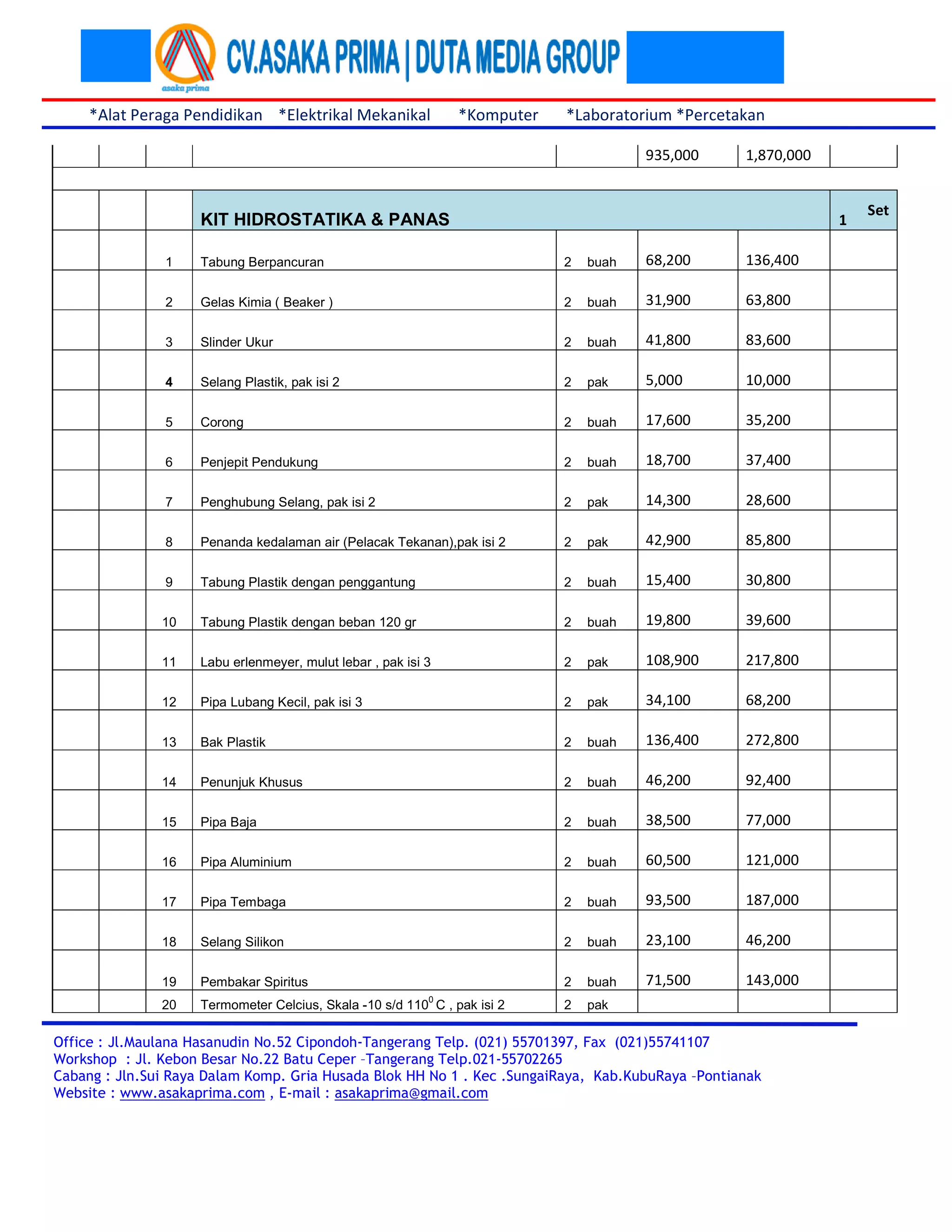 *Alat Peraga Pendidikan *Elektrikal Mekanikal *Komputer *Laboratorium *Percetakan 
935,000 1,870,000 
KIT HIDROSTATIKA & PANAS 
Office : Jl.Maulana Hasanudin No.52 Cipondoh-Tangerang Telp. (021) 55701397, Fax (021)55741107 
Workshop : Jl. Kebon Besar No.22 Batu Ceper –Tangerang Telp.021-55702265 
Cabang : Jln.Sui Raya Dalam Komp. Gria Husada Blok HH No 1 . Kec .SungaiRaya, Kab.KubuRaya –Pontianak 
Website : www.asakaprima.com , E-mail : asakaprima@gmail.com 
1 
Set 
1 Tabung Berpancuran 2 buah 
68,200 
136,400 
2 Gelas Kimia ( Beaker ) 2 buah 
31,900 
63,800 
3 Slinder Ukur 2 buah 
41,800 
83,600 
4 Selang Plastik, pak isi 2 2 pak 
5,000 
10,000 
5 Corong 2 buah 
17,600 
35,200 
6 Penjepit Pendukung 2 buah 
18,700 
37,400 
7 Penghubung Selang, pak isi 2 2 pak 
14,300 
28,600 
8 Penanda kedalaman air (Pelacak Tekanan),pak isi 2 2 pak 
42,900 
85,800 
9 Tabung Plastik dengan penggantung 2 buah 
15,400 
30,800 
10 Tabung Plastik dengan beban 120 gr 2 buah 
19,800 
39,600 
11 Labu erlenmeyer, mulut lebar , pak isi 3 2 pak 
108,900 
217,800 
12 Pipa Lubang Kecil, pak isi 3 2 pak 
34,100 
68,200 
13 Bak Plastik 2 buah 
136,400 
272,800 
14 Penunjuk Khusus 2 buah 
46,200 
92,400 
15 Pipa Baja 2 buah 
38,500 
77,000 
16 Pipa Aluminium 2 buah 
60,500 
121,000 
17 Pipa Tembaga 2 buah 
93,500 
187,000 
18 Selang Silikon 2 buah 
23,100 
46,200 
19 Pembakar Spiritus 2 buah 
71,500 
143,000 
20 Termometer Celcius, Skala -10 s/d 1100 C , pak isi 2 2 pak 
 