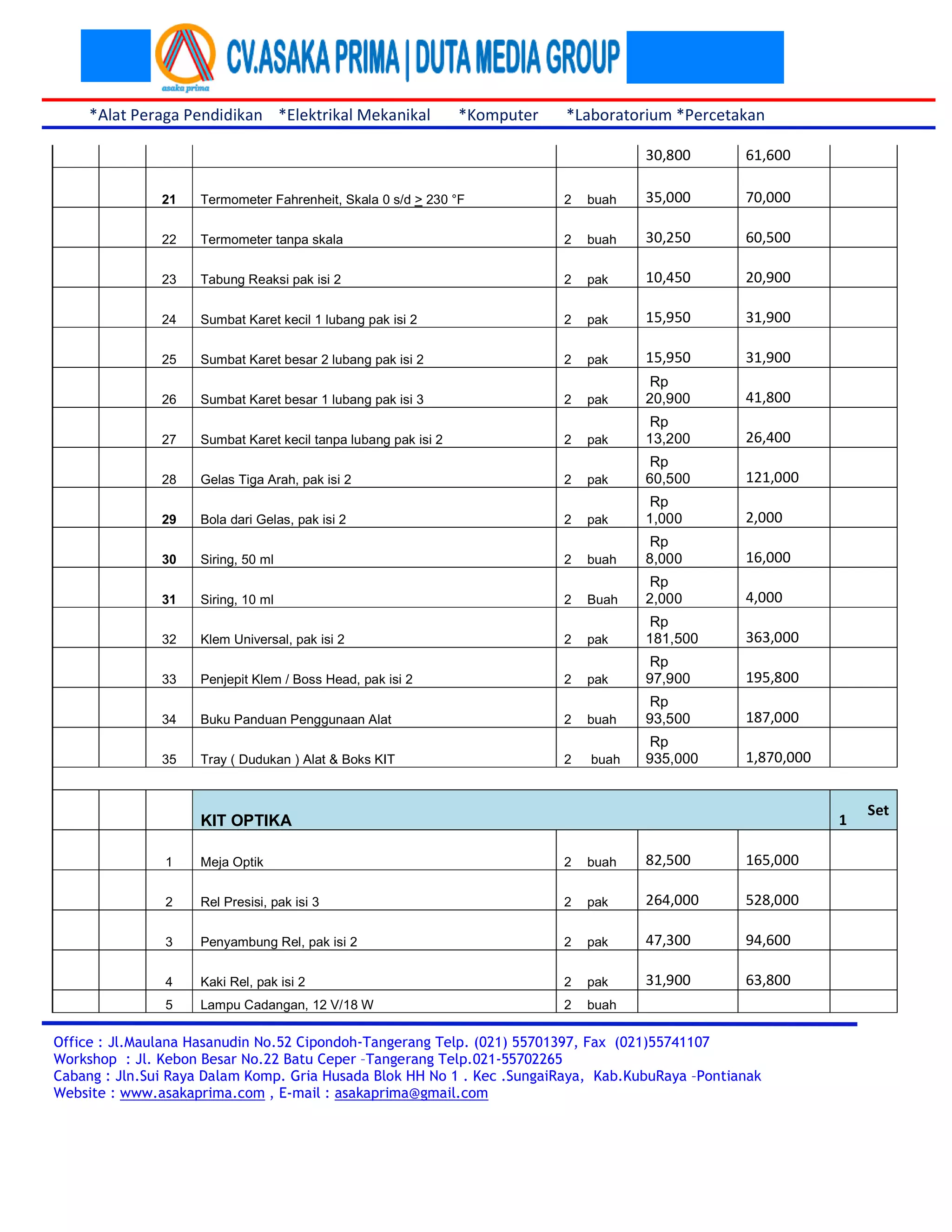 *Alat Peraga Pendidikan *Elektrikal Mekanikal *Komputer *Laboratorium *Percetakan 
30,800 61,600 
21 Termometer Fahrenheit, Skala 0 s/d > 230 °F 2 buah 
35,000 
70,000 
22 Termometer tanpa skala 2 buah 
30,250 
60,500 
23 Tabung Reaksi pak isi 2 2 pak 
10,450 
20,900 
24 Sumbat Karet kecil 1 lubang pak isi 2 2 pak 
15,950 
31,900 
25 Sumbat Karet besar 2 lubang pak isi 2 2 pak 
15,950 
31,900 
26 Sumbat Karet besar 1 lubang pak isi 3 2 pak 
Rp 
20,900 
41,800 
27 Sumbat Karet kecil tanpa lubang pak isi 2 2 pak 
Rp 
13,200 
26,400 
28 Gelas Tiga Arah, pak isi 2 2 pak 
Rp 
60,500 
121,000 
29 Bola dari Gelas, pak isi 2 2 pak 
Rp 
1,000 
2,000 
30 Siring, 50 ml 2 buah 
Rp 
8,000 
16,000 
31 Siring, 10 ml 2 Buah 
Rp 
2,000 
4,000 
32 Klem Universal, pak isi 2 2 pak 
Rp 
181,500 
363,000 
33 Penjepit Klem / Boss Head, pak isi 2 2 pak 
Rp 
97,900 
195,800 
34 Buku Panduan Penggunaan Alat 2 buah 
Rp 
93,500 
187,000 
35 Tray ( Dudukan ) Alat & Boks KIT 2 buah 
Rp 
935,000 
1,870,000 
KIT OPTIKA 
Office : Jl.Maulana Hasanudin No.52 Cipondoh-Tangerang Telp. (021) 55701397, Fax (021)55741107 
Workshop : Jl. Kebon Besar No.22 Batu Ceper –Tangerang Telp.021-55702265 
Cabang : Jln.Sui Raya Dalam Komp. Gria Husada Blok HH No 1 . Kec .SungaiRaya, Kab.KubuRaya –Pontianak 
Website : www.asakaprima.com , E-mail : asakaprima@gmail.com 
1 
Set 
1 Meja Optik 2 buah 
82,500 
165,000 
2 Rel Presisi, pak isi 3 2 pak 
264,000 
528,000 
3 Penyambung Rel, pak isi 2 2 pak 
47,300 
94,600 
4 Kaki Rel, pak isi 2 2 pak 
31,900 
63,800 
5 Lampu Cadangan, 12 V/18 W 2 buah 
 