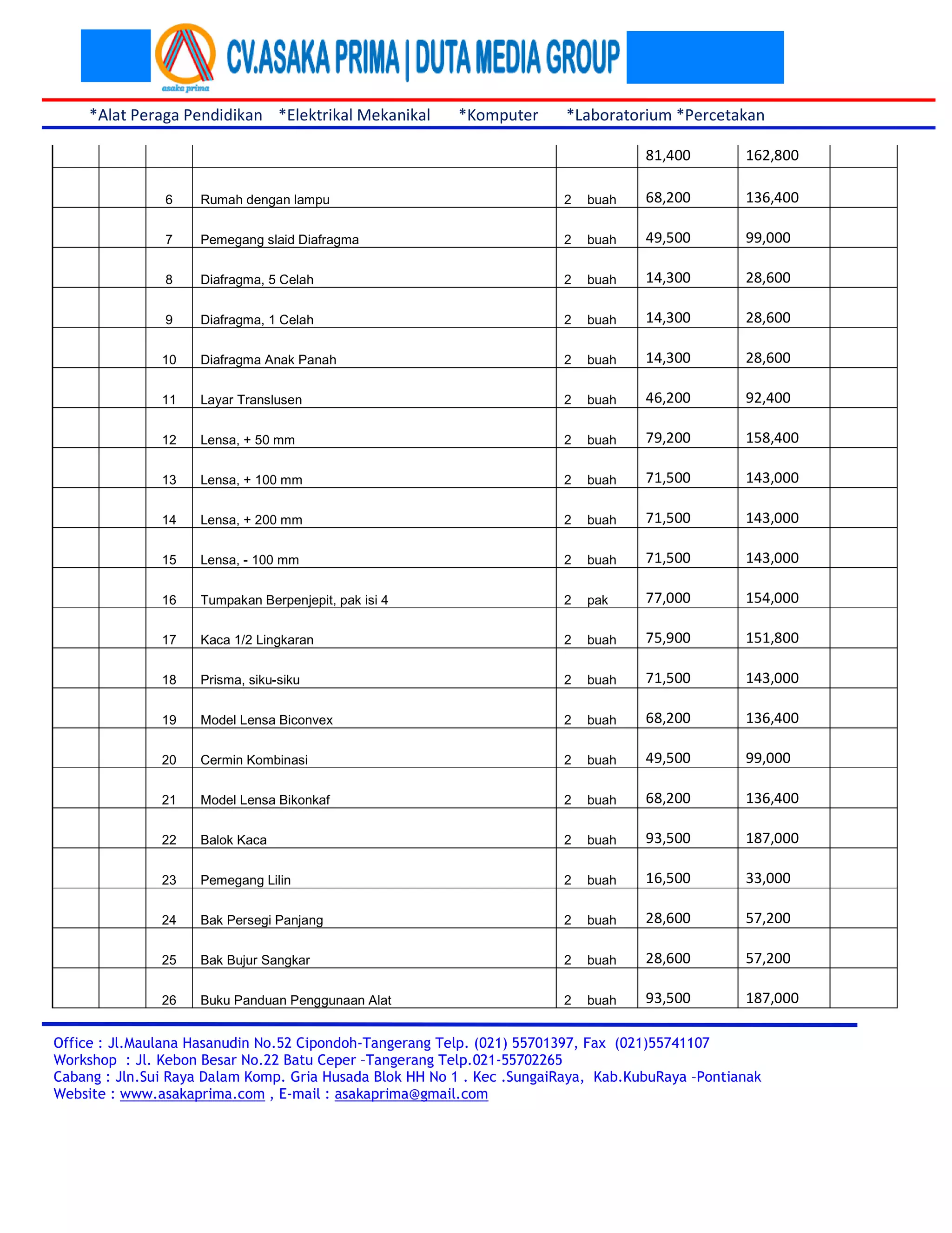 *Alat Peraga Pendidikan *Elektrikal Mekanikal *Komputer *Laboratorium *Percetakan 
81,400 162,800 
6 Rumah dengan lampu 2 buah 
68,200 
136,400 
7 Pemegang slaid Diafragma 2 buah 
49,500 
99,000 
8 Diafragma, 5 Celah 2 buah 
14,300 
28,600 
9 Diafragma, 1 Celah 2 buah 
14,300 
28,600 
10 Diafragma Anak Panah 2 buah 
14,300 
28,600 
11 Layar Translusen 2 buah 
46,200 
92,400 
12 Lensa, + 50 mm 2 buah 
79,200 
158,400 
13 Lensa, + 100 mm 2 buah 
71,500 
143,000 
14 Lensa, + 200 mm 2 buah 
71,500 
143,000 
15 Lensa, - 100 mm 2 buah 
71,500 
143,000 
16 Tumpakan Berpenjepit, pak isi 4 2 pak 
77,000 
154,000 
17 Kaca 1/2 Lingkaran 2 buah 
75,900 
151,800 
18 Prisma, siku-siku 2 buah 
71,500 
143,000 
19 Model Lensa Biconvex 2 buah 
68,200 
136,400 
20 Cermin Kombinasi 2 buah 
49,500 
99,000 
21 Model Lensa Bikonkaf 2 buah 
68,200 
136,400 
22 Balok Kaca 2 buah 
93,500 
187,000 
23 Pemegang Lilin 2 buah 
16,500 
33,000 
24 Bak Persegi Panjang 2 buah 
28,600 
57,200 
25 Bak Bujur Sangkar 2 buah 
28,600 
57,200 
26 Buku Panduan Penggunaan Alat 2 buah 
93,500 
187,000 
Office : Jl.Maulana Hasanudin No.52 Cipondoh-Tangerang Telp. (021) 55701397, Fax (021)55741107 
Workshop : Jl. Kebon Besar No.22 Batu Ceper –Tangerang Telp.021-55702265 
Cabang : Jln.Sui Raya Dalam Komp. Gria Husada Blok HH No 1 . Kec .SungaiRaya, Kab.KubuRaya –Pontianak 
Website : www.asakaprima.com , E-mail : asakaprima@gmail.com 
 