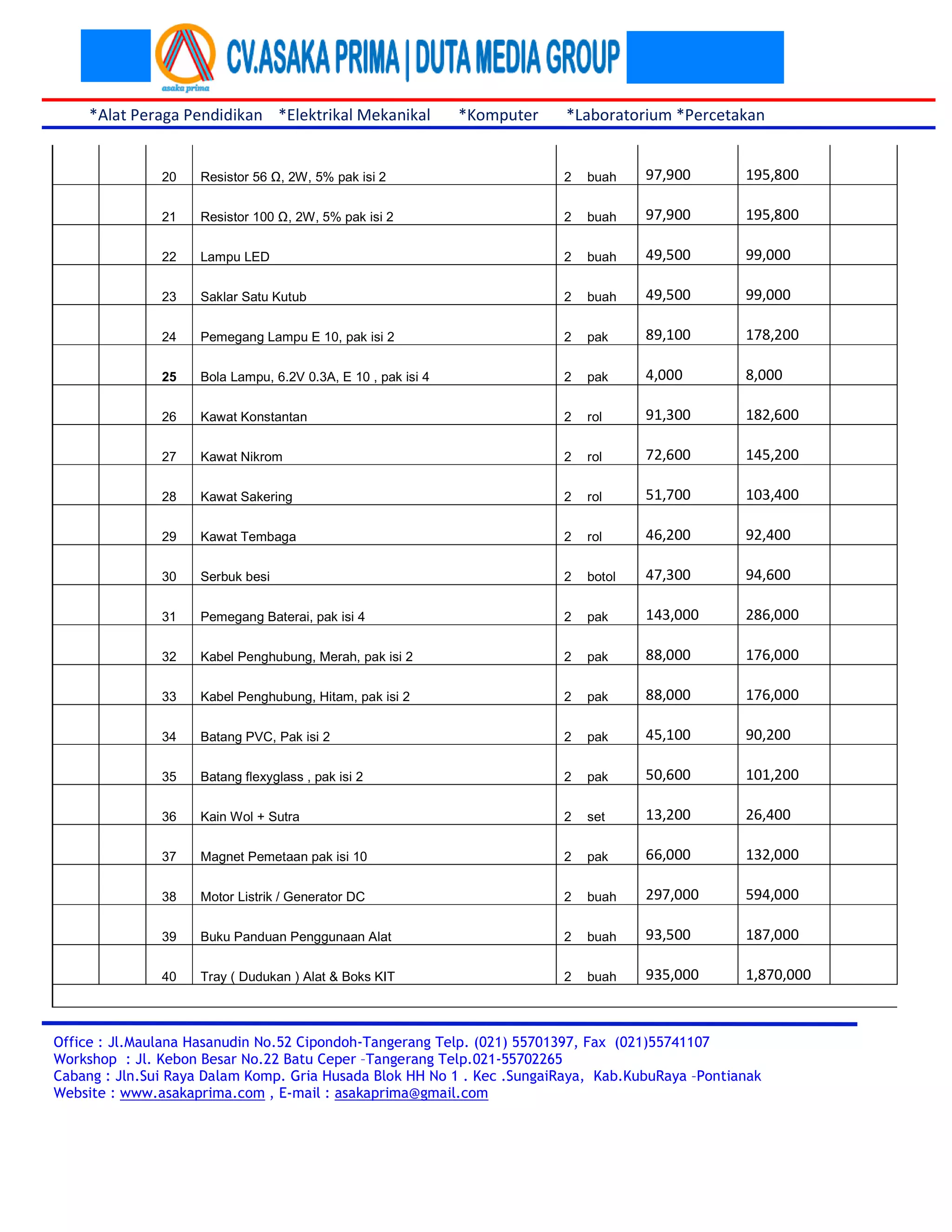 *Alat Peraga Pendidikan *Elektrikal Mekanikal *Komputer *Laboratorium *Percetakan 
20 Resistor 56 D, 2W, 5% pak isi 2 2 buah 
97,900 
195,800 
21 Resistor 100 D, 2W, 5% pak isi 2 2 buah 
97,900 
195,800 
22 Lampu LED 2 buah 
49,500 
99,000 
23 Saklar Satu Kutub 2 buah 
49,500 
99,000 
24 Pemegang Lampu E 10, pak isi 2 2 pak 
89,100 
178,200 
25 Bola Lampu, 6.2V 0.3A, E 10 , pak isi 4 2 pak 
4,000 
8,000 
26 Kawat Konstantan 2 rol 
91,300 
182,600 
27 Kawat Nikrom 2 rol 
72,600 
145,200 
28 Kawat Sakering 2 rol 
51,700 
103,400 
29 Kawat Tembaga 2 rol 
46,200 
92,400 
30 Serbuk besi 2 botol 
47,300 
94,600 
31 Pemegang Baterai, pak isi 4 2 pak 
143,000 
286,000 
32 Kabel Penghubung, Merah, pak isi 2 2 pak 
88,000 
176,000 
33 Kabel Penghubung, Hitam, pak isi 2 2 pak 
88,000 
176,000 
34 Batang PVC, Pak isi 2 2 pak 
45,100 
90,200 
35 Batang flexyglass , pak isi 2 2 pak 
50,600 
101,200 
36 Kain Wol + Sutra 2 set 
13,200 
26,400 
37 Magnet Pemetaan pak isi 10 2 pak 
66,000 
132,000 
38 Motor Listrik / Generator DC 2 buah 
297,000 
594,000 
39 Buku Panduan Penggunaan Alat 2 buah 
93,500 
187,000 
40 Tray ( Dudukan ) Alat & Boks KIT 2 buah 
935,000 
1,870,000 
Office : Jl.Maulana Hasanudin No.52 Cipondoh-Tangerang Telp. (021) 55701397, Fax (021)55741107 
Workshop : Jl. Kebon Besar No.22 Batu Ceper –Tangerang Telp.021-55702265 
Cabang : Jln.Sui Raya Dalam Komp. Gria Husada Blok HH No 1 . Kec .SungaiRaya, Kab.KubuRaya –Pontianak 
Website : www.asakaprima.com , E-mail : asakaprima@gmail.com 
 