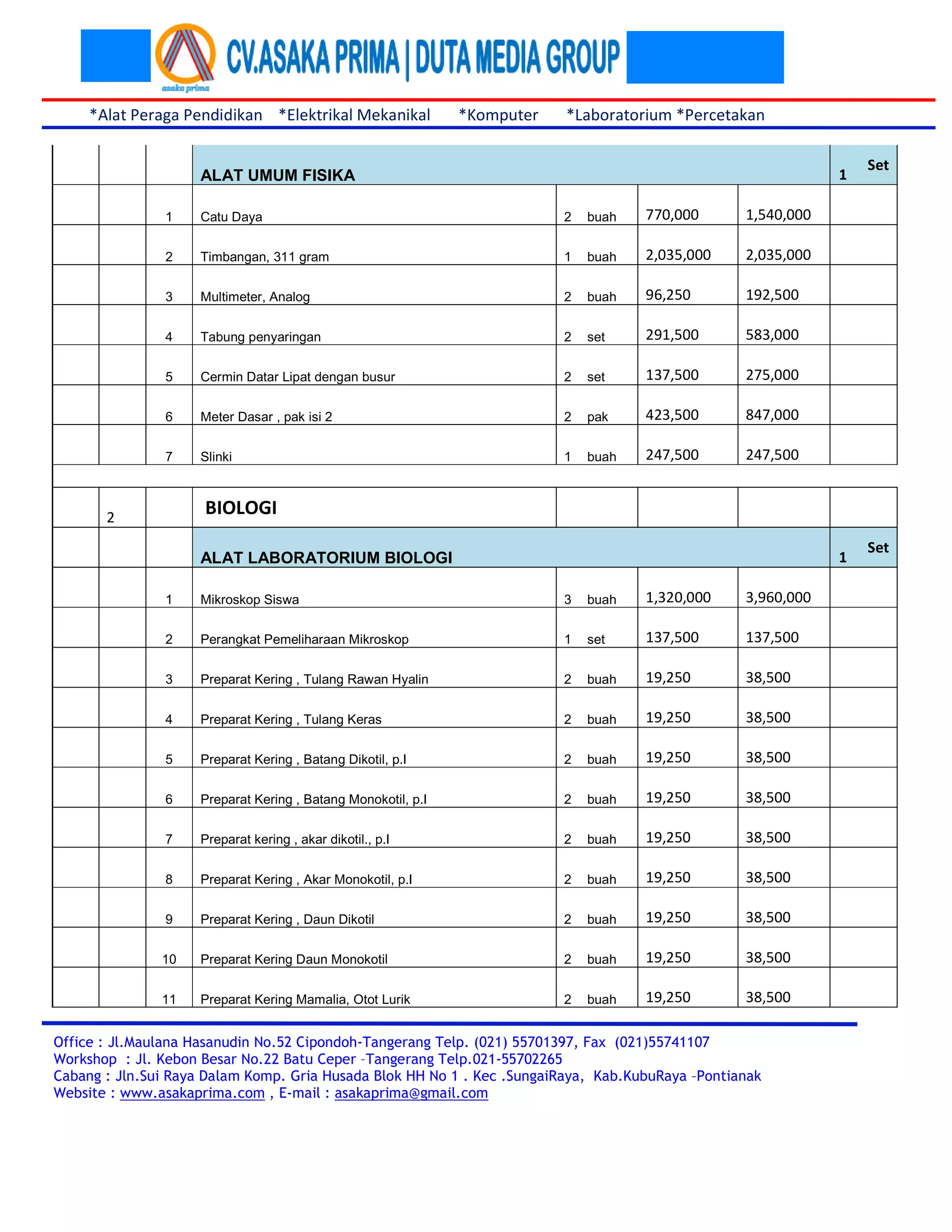 *Alat Peraga Pendidikan *Elektrikal Mekanikal *Komputer *Laboratorium *Percetakan 
ALAT UMUM FISIKA 
Office : Jl.Maulana Hasanudin No.52 Cipondoh-Tangerang Telp. (021) 55701397, Fax (021)55741107 
Workshop : Jl. Kebon Besar No.22 Batu Ceper –Tangerang Telp.021-55702265 
Cabang : Jln.Sui Raya Dalam Komp. Gria Husada Blok HH No 1 . Kec .SungaiRaya, Kab.KubuRaya –Pontianak 
Website : www.asakaprima.com , E-mail : asakaprima@gmail.com 
1 
Set 
1 Catu Daya 2 buah 
770,000 
1,540,000 
2 Timbangan, 311 gram 1 buah 
2,035,000 
2,035,000 
3 Multimeter, Analog 2 buah 
96,250 
192,500 
4 Tabung penyaringan 2 set 
291,500 
583,000 
5 Cermin Datar Lipat dengan busur 2 set 
137,500 
275,000 
6 Meter Dasar , pak isi 2 2 pak 
423,500 
847,000 
7 Slinki 1 buah 
247,500 
247,500 
2 
BIOLOGI 
ALAT LABORATORIUM BIOLOGI 
1 
Set 
1 Mikroskop Siswa 3 buah 
1,320,000 
3,960,000 
2 Perangkat Pemeliharaan Mikroskop 1 set 
137,500 
137,500 
3 Preparat Kering , Tulang Rawan Hyalin 2 buah 
19,250 
38,500 
4 Preparat Kering , Tulang Keras 2 buah 
19,250 
38,500 
5 Preparat Kering , Batang Dikotil, p.I 2 buah 
19,250 
38,500 
6 Preparat Kering , Batang Monokotil, p.I 2 buah 
19,250 
38,500 
7 Preparat kering , akar dikotil., p.I 2 buah 
19,250 
38,500 
8 Preparat Kering , Akar Monokotil, p.I 2 buah 
19,250 
38,500 
9 Preparat Kering , Daun Dikotil 2 buah 
19,250 
38,500 
10 Preparat Kering Daun Monokotil 2 buah 
19,250 
38,500 
11 Preparat Kering Mamalia, Otot Lurik 2 buah 
19,250 
38,500 
 