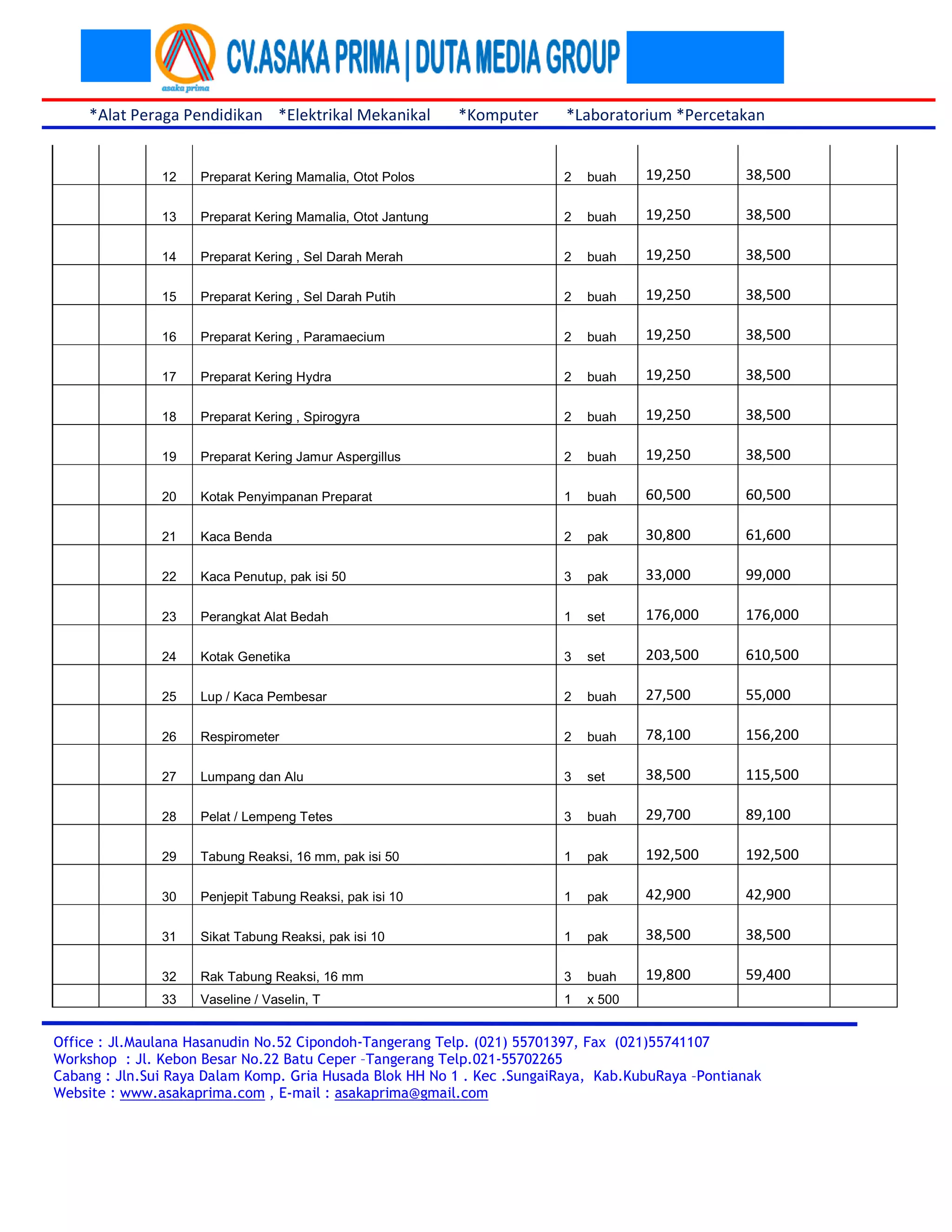 *Alat Peraga Pendidikan *Elektrikal Mekanikal *Komputer *Laboratorium *Percetakan 
12 Preparat Kering Mamalia, Otot Polos 2 buah 
19,250 
38,500 
13 Preparat Kering Mamalia, Otot Jantung 2 buah 
19,250 
38,500 
14 Preparat Kering , Sel Darah Merah 2 buah 
19,250 
38,500 
15 Preparat Kering , Sel Darah Putih 2 buah 
19,250 
38,500 
16 Preparat Kering , Paramaecium 2 buah 
19,250 
38,500 
17 Preparat Kering Hydra 2 buah 
19,250 
38,500 
18 Preparat Kering , Spirogyra 2 buah 
19,250 
38,500 
19 Preparat Kering Jamur Aspergillus 2 buah 
19,250 
38,500 
20 Kotak Penyimpanan Preparat 1 buah 
60,500 
60,500 
21 Kaca Benda 2 pak 
30,800 
61,600 
22 Kaca Penutup, pak isi 50 3 pak 
33,000 
99,000 
23 Perangkat Alat Bedah 1 set 
176,000 
176,000 
24 Kotak Genetika 3 set 
203,500 
610,500 
25 Lup / Kaca Pembesar 2 buah 
27,500 
55,000 
26 Respirometer 2 buah 
78,100 
156,200 
27 Lumpang dan Alu 3 set 
38,500 
115,500 
28 Pelat / Lempeng Tetes 3 buah 
29,700 
89,100 
29 Tabung Reaksi, 16 mm, pak isi 50 1 pak 
192,500 
192,500 
30 Penjepit Tabung Reaksi, pak isi 10 1 pak 
42,900 
42,900 
31 Sikat Tabung Reaksi, pak isi 10 1 pak 
38,500 
38,500 
32 Rak Tabung Reaksi, 16 mm 3 buah 
19,800 
59,400 
33 Vaseline / Vaselin, T 1 x 500 
Office : Jl.Maulana Hasanudin No.52 Cipondoh-Tangerang Telp. (021) 55701397, Fax (021)55741107 
Workshop : Jl. Kebon Besar No.22 Batu Ceper –Tangerang Telp.021-55702265 
Cabang : Jln.Sui Raya Dalam Komp. Gria Husada Blok HH No 1 . Kec .SungaiRaya, Kab.KubuRaya –Pontianak 
Website : www.asakaprima.com , E-mail : asakaprima@gmail.com 
 