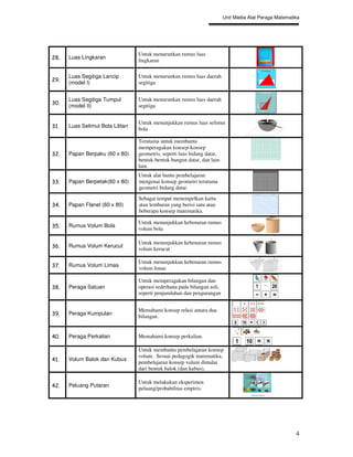 Unit Media Alat Peraga Matematika




                                  Untuk menurunkan rumus luas
28.   Luas Lingkaran
                                  lingkaran

      Luas Segitiga Lancip        Untuk menurunkan rumus luas daerah
29.   (model I)                   segitiga


      Luas Segitiga Tumpul        Untuk menurunkan rumus luas daerah
30.
      (model II)                  segitiga


                                  Untuk menunjukkan rumus luas selimut
31.   Luas Selimut Bola Lilitan
                                  bola

                                  Terutama untuk membantu
                                  memperagakan konsep-konsep
32.   Papan Berpaku (60 x 80)     geometris, seperti luas bidang datar,
                                  bentuk-bentuk bangun datar, dan lain-
                                  lain.
                                  Untuk alat bantu pembelajaran
33.   Papan Berpetak(60 x 80)     mengenai konsep geometri terutama
                                  geometri bidang datar.
                                  Sebagai tempat menempelkan kartu
34.   Papan Flanel (60 x 80)      atau lembaran yang berisi satu atau
                                  beberapa konsep matematika.

                                  Untuk menunjukkan kebenaran rumus
35.   Rumus Volum Bola
                                  volum bola

                                  Untuk menunjukkan kebenaran rumus
36.   Rumus Volum Kerucut
                                  volum kerucut

                                  Untuk menunjukkan kebenaran rumus
37.   Rumus Volum Limas
                                  volum limas

                                  Untuk memperagakan bilangan dan
38.   Peraga Satuan               operasi sederhana pada bilangan asli,
                                  seperti penjumlahan dan pengurangan


                                  Memahami konsep relasi antara dua
39.   Peraga Kumpulan
                                  bilangan.


40.   Peraga Perkalian            Memahami konsep perkalian.

                                  Untuk membantu pembelajaran konsep
                                  volum. Sesuai pedagogik matematika,
41.   Volum Balok dan Kubus
                                  pembelajaran konsep volum dimulai
                                  dari bentuk balok (dan kubus).

                                  Untuk melakukan eksperimen
42.   Peluang Putaran
                                  peluang/probabilitas empiris.




                                                                                                         4
 
