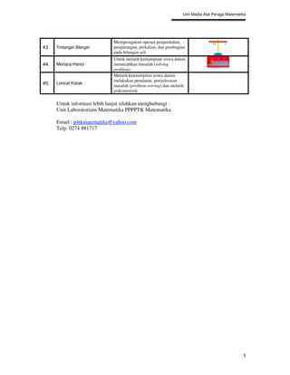 Unit Media Alat Peraga Matematika




                               Memperagakan operasi penjumlahan,
43.   Timbangan Bilangan       pengurangan, perkalian, dan pembagian
                               pada bilangan asli
                               Untuk melatih kemampuan siswa dalam
44.   Menara Hanoi             memecahkan masalah (solving
                               problem).
                               Melatih keterampilan siswa dalam
                               melakukan penalaran, penyelesaian
45.   Loncat Katak
                               masalah (problem-solving) dan melatih
                               psikomotorik.

      Untuk informasi lebih lanjut silahkan menghubungi :
      Unit Laboratorium Matematika PPPPTK Matematika

      Email : p4tkmatematika@yahoo.com
      Telp. 0274 881717




                                                                                                 5
 