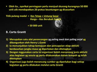  Oleh itu , syarikat perniagaan perlu menjual skurang-kurangnya 50 000
unit utk mendapatkan 20 pratus keuntungan yg disasarkan
Titik pulang modal = Kos Tetap + Untung Sasar
Harga – Kos Berubah Seunit
= 50 000 unit
B. Carta Grantt
1) Merupakan satu alat perancangan yg paling awal dan paling anjal yg
dibangunkan oleh Henry L.Gantt
2) Ia menunjukkan tahap kemajuan dan pencapaian stiap aktiviti
berdasarkan jangka masa yg diperlukan dan ditetapkan
3) Dengan mggunakan carta ini organisasi boleh merancang jenis aktiviti
atau kegiatan yg sesuia yg perlu dilaksanakan dalam tempoh yg telah
ditetapkan
4) Organisasi juga boleh merancang sumber yg diperlukan bagi setiap
kegiatan yg perlu dilakukan melalui carta Grantt
 