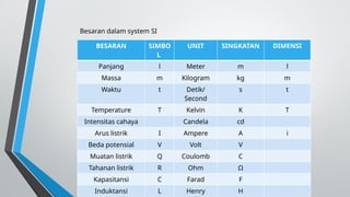 Alat ukur dan pengukuran multimeter analog digital dan keselamatan ...