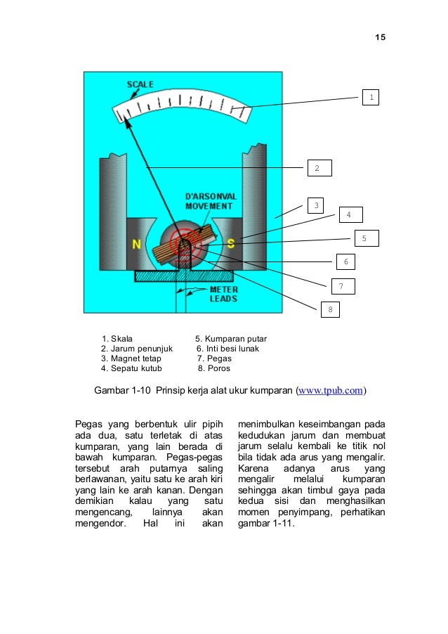 Alat ukur dan_teknik_pengukuran