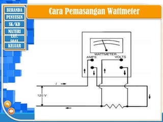 BERANDA
SK/KD
MATERI
LAT.
SOAL
PENYUSUN
KELUAR
Cara Pemasangan Wattmeter
 