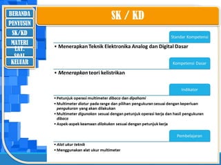 BERANDA
SK/KD
MATERI
LAT.
SOAL
PENYUSUN
KELUAR
SK / KD
 