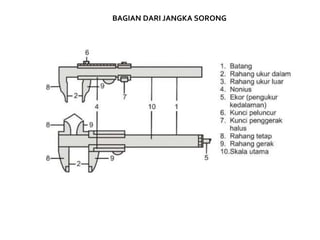 BAGIAN DARI JANGKA SORONG
 