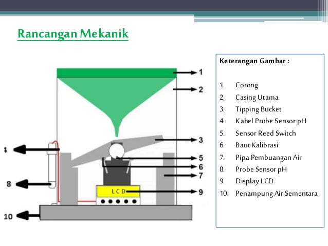 85 Gambar Penakar Hujan Otomatis Terbaik 85 Gambar Penakar Hujan Otomatis Terbaik