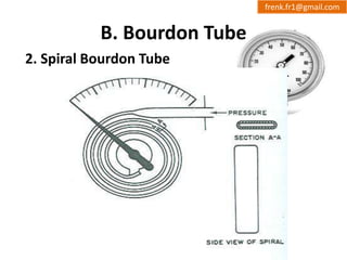 B. Bourdon Tube 
2. Spiral Bourdon Tube 
frenk.fr1@gmail.com 
 