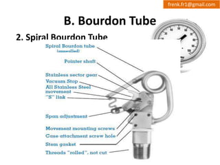 B. Bourdon Tube 
2. Spiral Bourdon Tube 
frenk.fr1@gmail.com 
 