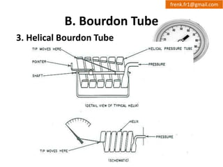 B. Bourdon Tube 
3. Helical Bourdon Tube 
frenk.fr1@gmail.com 
 