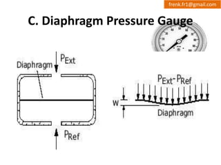 frenk.fr1@gmail.com 
C. Diaphragm Pressure Gauge 
 