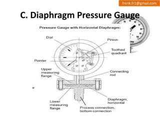 frenk.fr1@gmail.com 
C. Diaphragm Pressure Gauge 
 