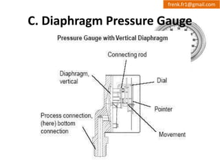 frenk.fr1@gmail.com 
C. Diaphragm Pressure Gauge 
 