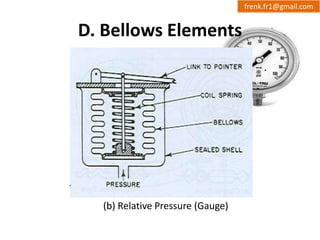 D. Bellows Elements 
(b) Relative Pressure (Gauge) 
frenk.fr1@gmail.com 
 