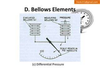 D. Bellows Elements 
(c) Differential Pressure 
frenk.fr1@gmail.com 
 