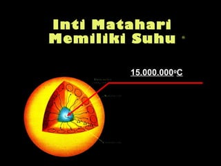 Inti Matahari
Memiliki Suhu (6)
15.000.000o
C
 