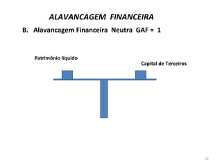 12
Patrimônio líquido
Capital de Terceiros
B. Alavancagem Financeira Neutra GAF = 1
ALAVANCAGEM FINANCEIRA
 
