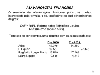 O resultado da alavancagem financeira pode ser melhor
interpretado pela fórmula, e seu coeficiente ao qual denominamos
de grau:
GAF = RsPL (Retorno sobre Patrimônio Líquido
RsA (Retorno sobre o Ativo)
Tomando-se por exemplo, uma indústria com os seguintes dados:
Em 2000 Em 2001
Ativo 43.070 64.550
P.Líquido 13.551 27.443
Exigível a Longo Prazo 13.519 17.404
Lucro Líquido 2.519 4.842
ALAVANCAGEM FINANCEIRA
17
 
