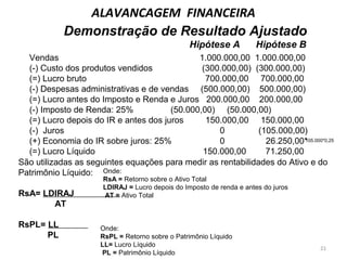 Vendas 1.000.000,00 1.000.000,00
(-) Custo dos produtos vendidos (300.000,00) (300.000,00)
(=) Lucro bruto 700.000,00 700.000,00
(-) Despesas administrativas e de vendas (500.000,00) 500.000,00)
(=) Lucro antes do Imposto e Renda e Juros 200.000,00 200.000,00
(-) Imposto de Renda: 25% (50.000,00) (50.000,00)
(=) Lucro depois do IR e antes dos juros 150.000,00 150.000,00
(-) Juros 0 (105.000,00)
(+) Economia do IR sobre juros: 25% 0 26.250,00*
(=) Lucro Líquido 150.000,00 71.250,00
Demonstração de Resultado Ajustado
Hipótese A Hipótese B
São utilizadas as seguintes equações para medir as rentabilidades do Ativo e do
Patrimônio Líquido:
RsA= LDIRAJ
AT
RsPL= LL
PL
Onde:
RsA = Retorno sobre o Ativo Total
LDIRAJ = Lucro depois do Imposto de renda e antes do juros
AT = Ativo Total
Onde:
RsPL = Retorno sobre o Patrimônio Líquido
LL= Lucro Líquido
PL = Patrimônio Líquido
ALAVANCAGEM FINANCEIRA
21
105.000*0,25
 