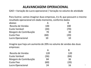 GAO = Variação do Lucro operacional / Variação no volume de atividade
Para ilustrar, vamos imaginar duas empresas, A e B, que possuem o mesmo
resultado operacional em dado momento, conforme dados
abaixo: A B
Receita de Vendas 100 100
Custo Variável (30) (70)
Margem de Contribuição 70 30
Custo Fixo (60) (20)
Lucro Operacional 10 10
Imagine que haja um aumento de 20% no volume de vendas das duas
empresas:
A B
Receita de Vendas 120 120
Custo Variável (36) (84)
Margem de Contribuição 84 36
Custo Fixo (60) (20)
Lucro Operacional 24 16
ALAVANCAGEM OPERACIONAL
4
 