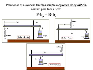 Para todas as alavancas teremos sempre a equação de equilíbrio,
comum para todas, será:
P⋅bp = R⋅br 
 