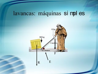 Alavancas: máquinas si mpl es
F
ER
 
