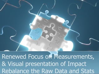Renewed Focus on Measurements,
& Visual presentation of Impact
Rebalance the Raw Data and Stats
 
