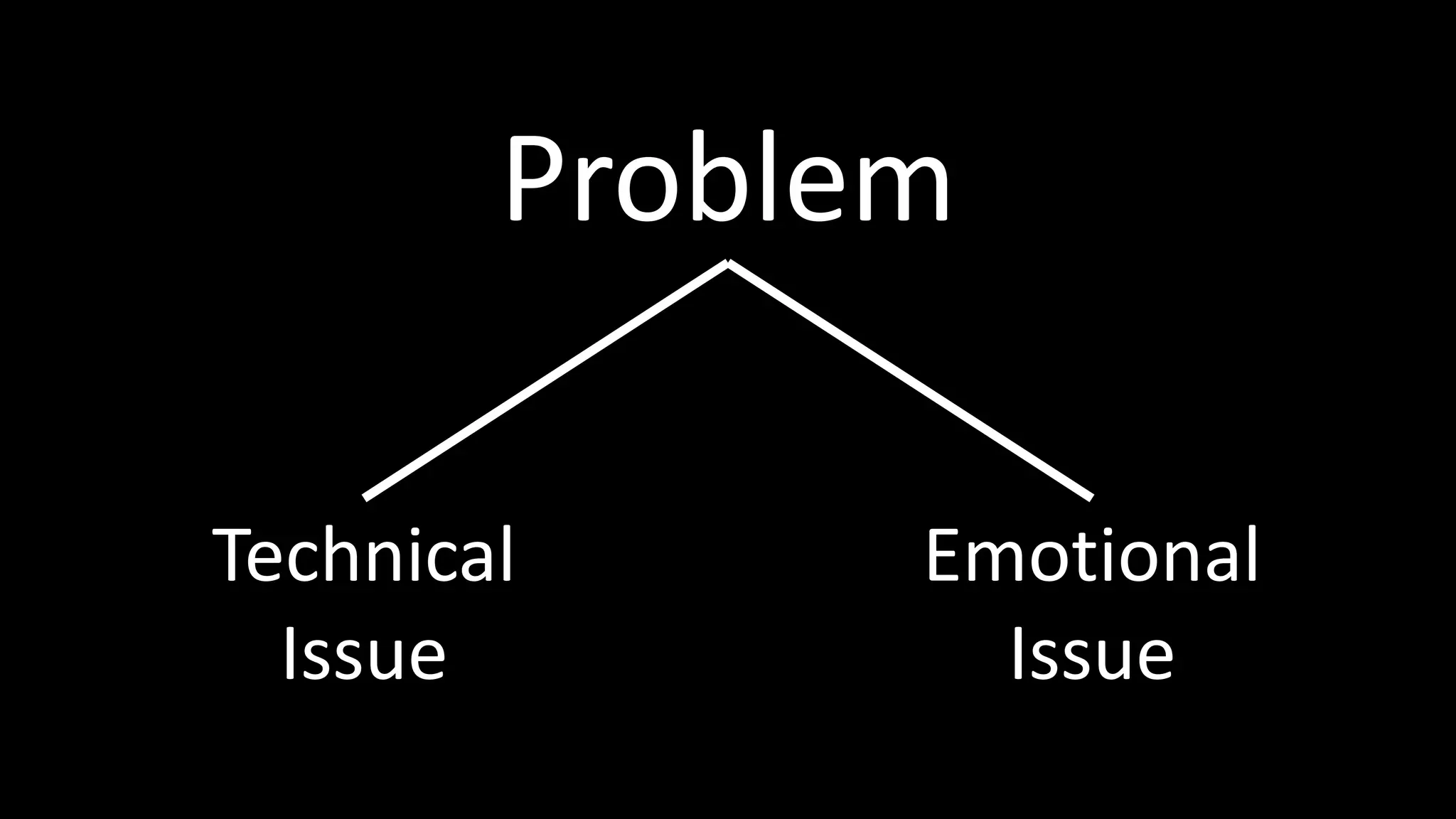 Problem
Technical
Issue
Emotional
Issue
 