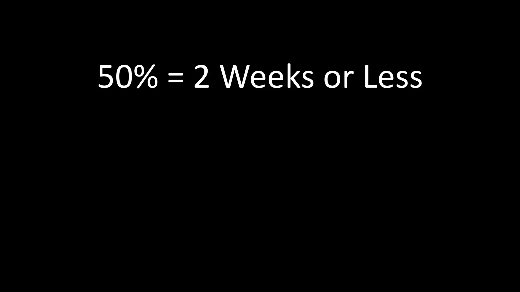 50% = 2 Weeks or Less
 