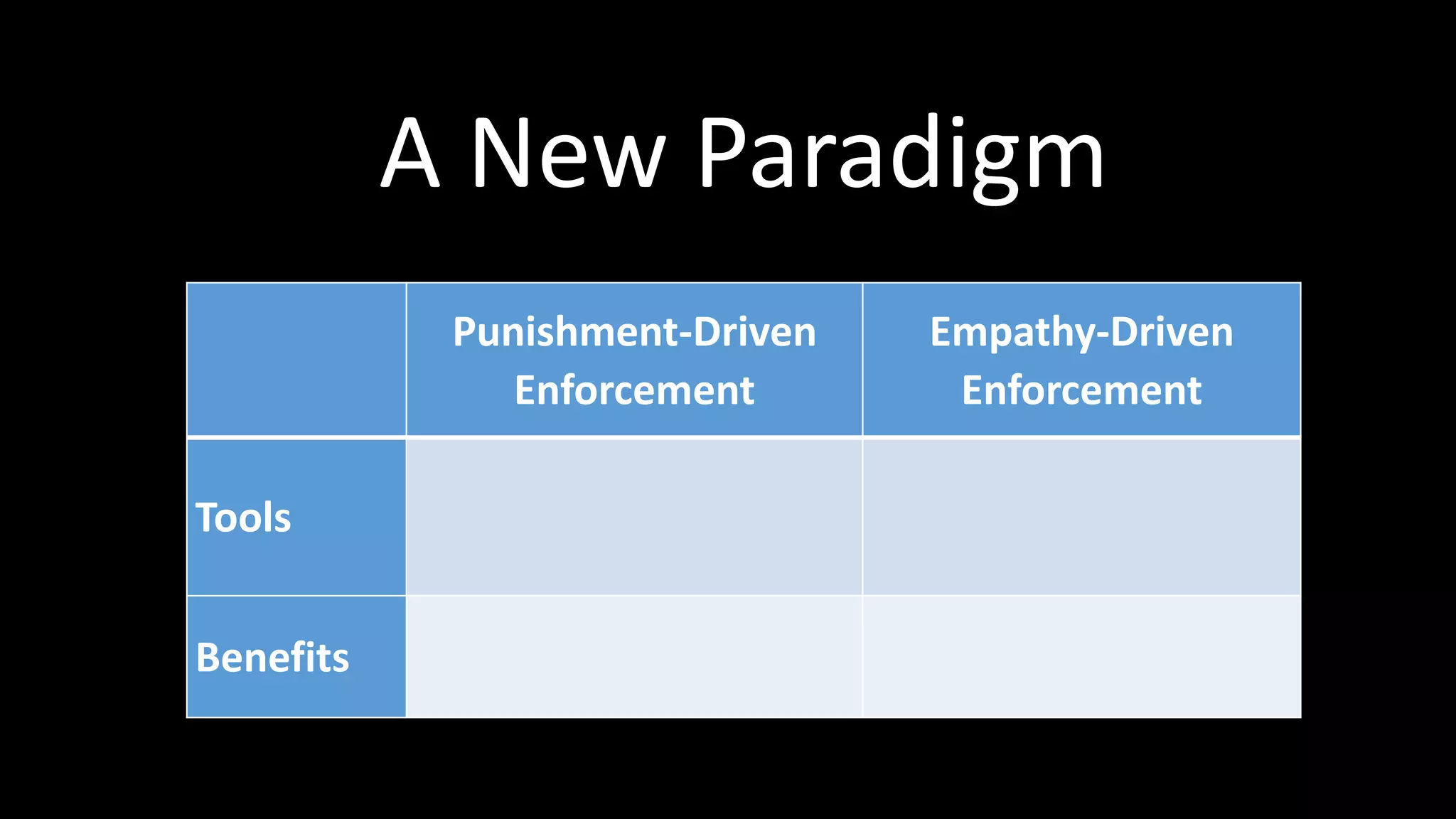 Punishment-Driven
Enforcement
Empathy-Driven
Enforcement
Tools
Benefits
A New Paradigm
 