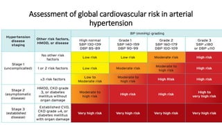 Assessment of global cardiovascular risk in arterial
hypertension
 