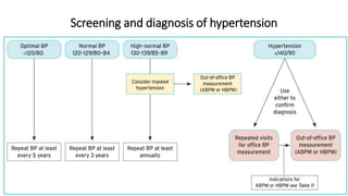 Screening and diagnosis of hypertension
 