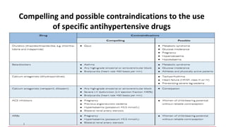 Compelling and possible contraindications to the use
of specific antihypertensive drugs
 