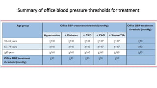 Summary of office blood pressure thresholds for treatment
 