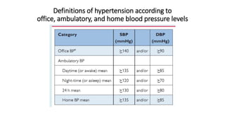 Definitions of hypertension according to
office, ambulatory, and home blood pressure levels
 